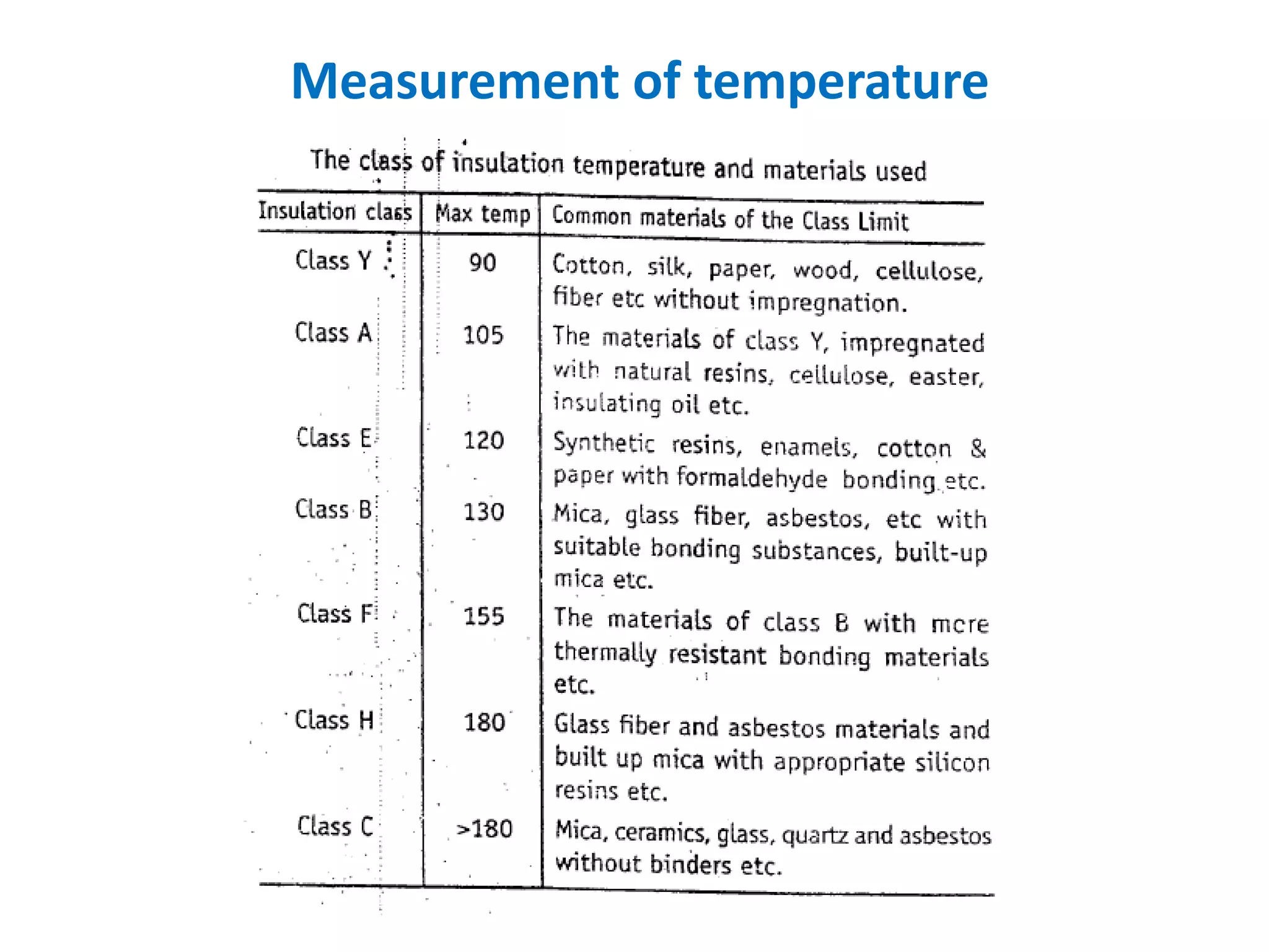 Measurement of temperature
 