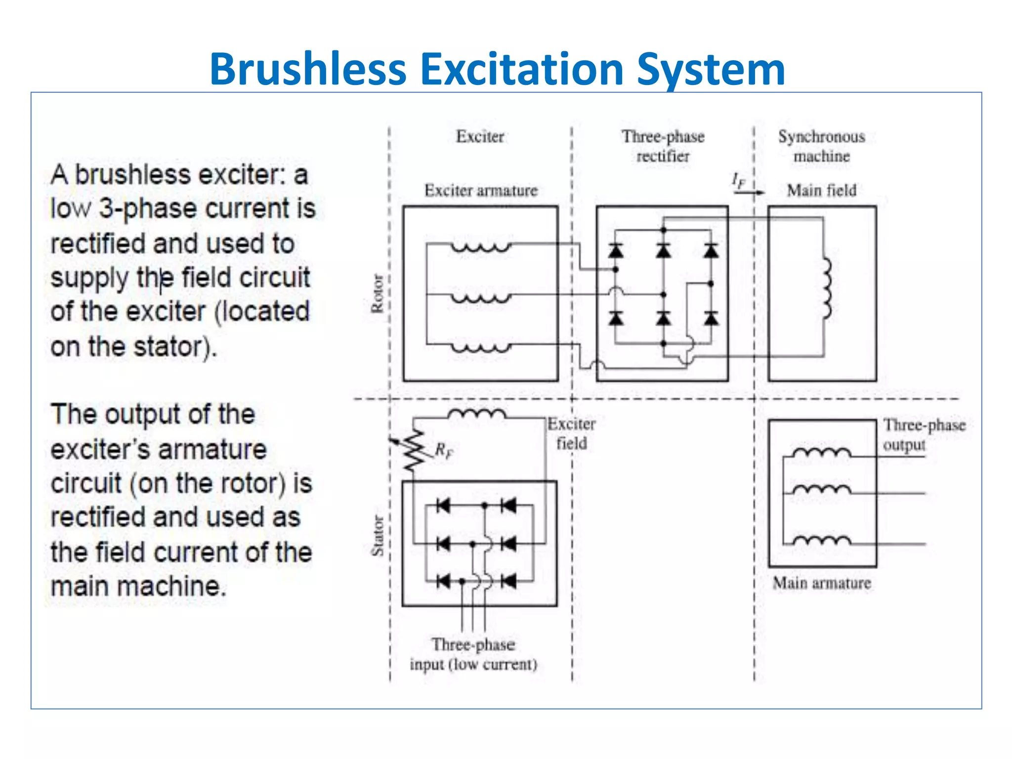Brushless Excitation System
 