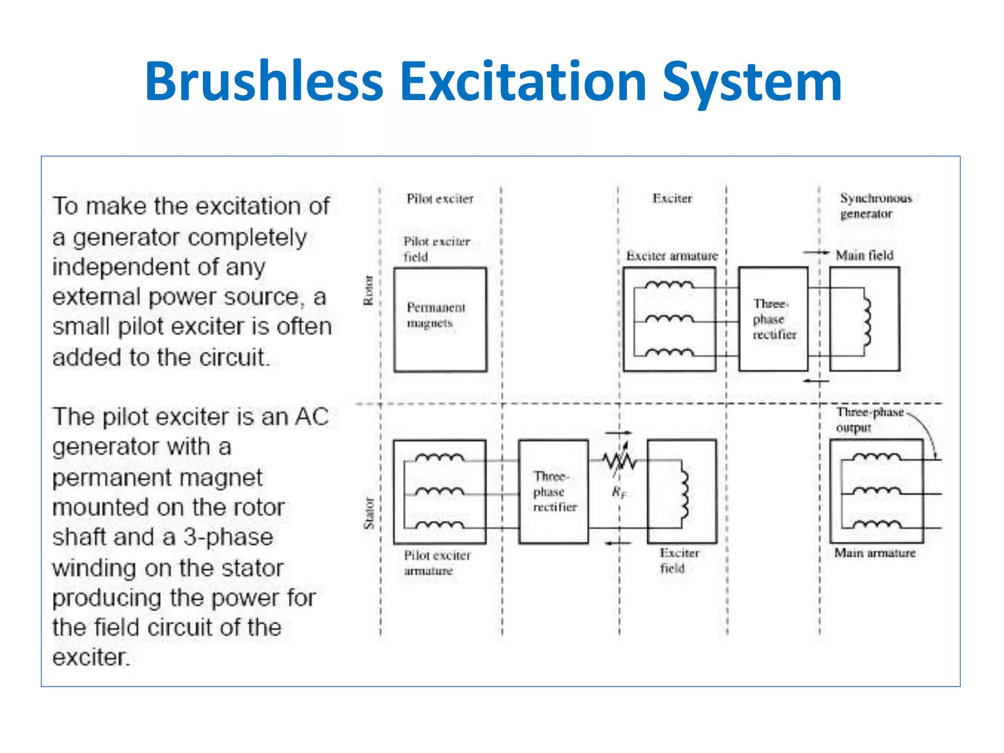 Brushless Excitation System
 