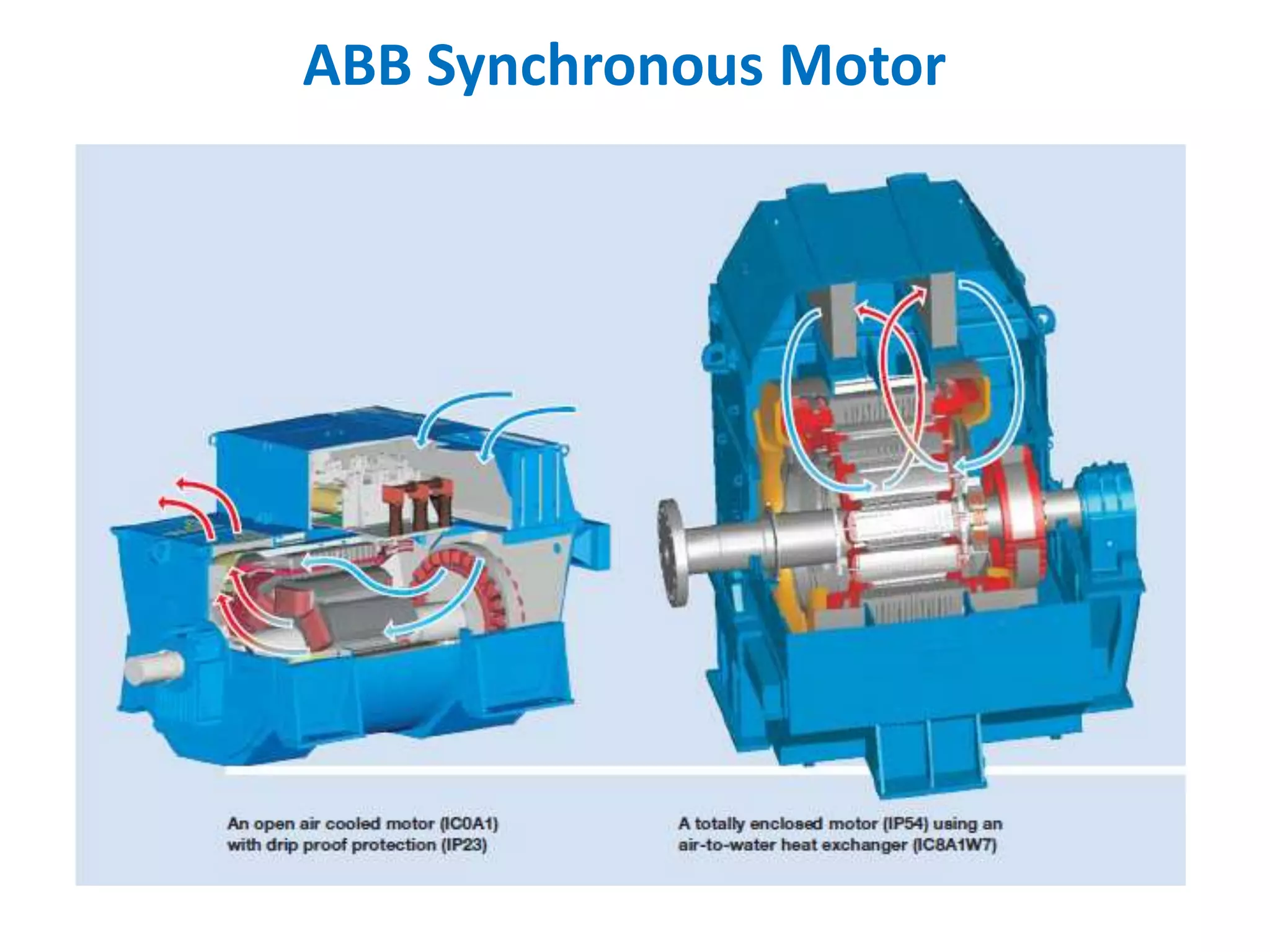 ABB Synchronous Motor
 