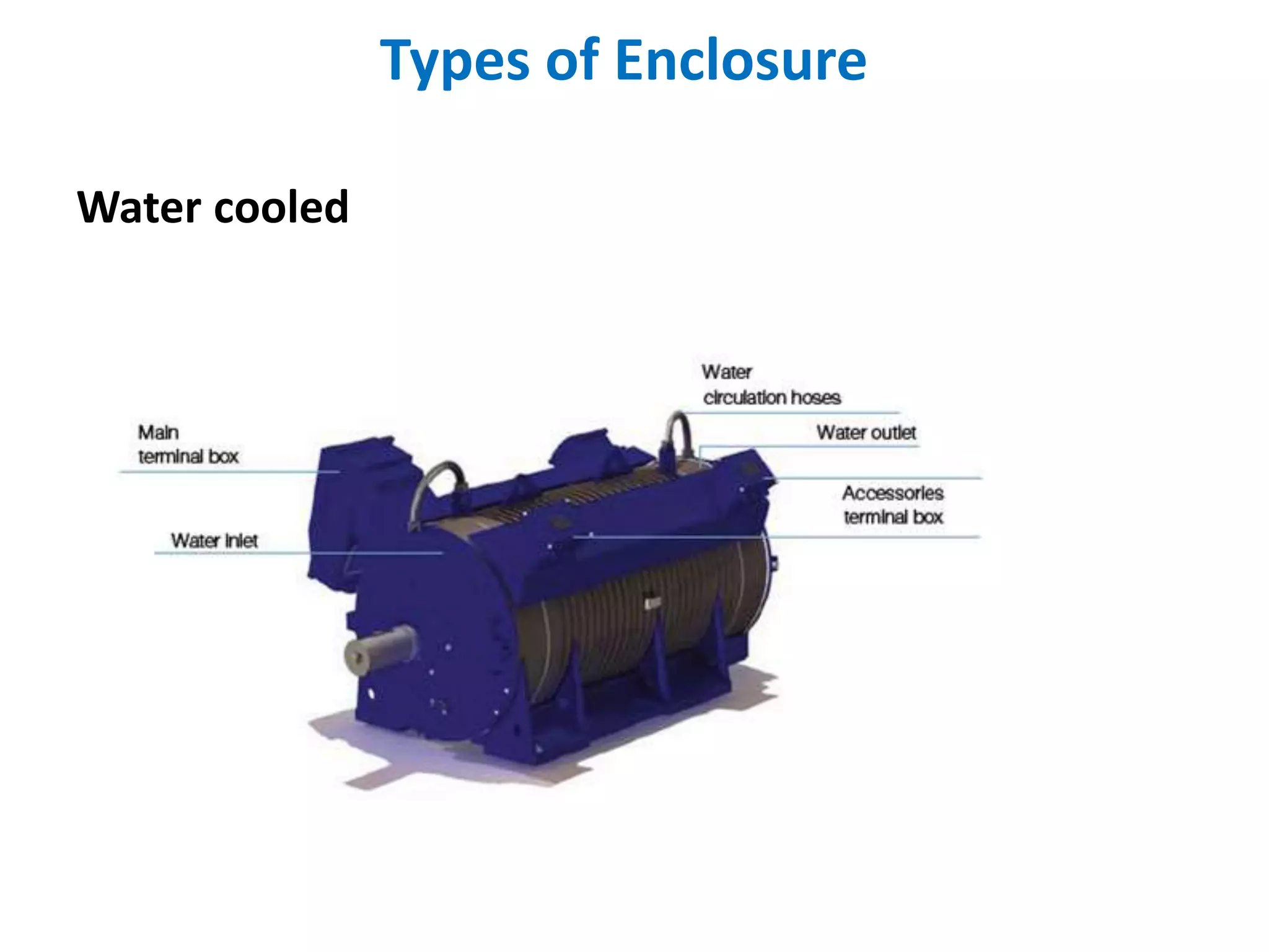 Types of Enclosure
Water cooled
 