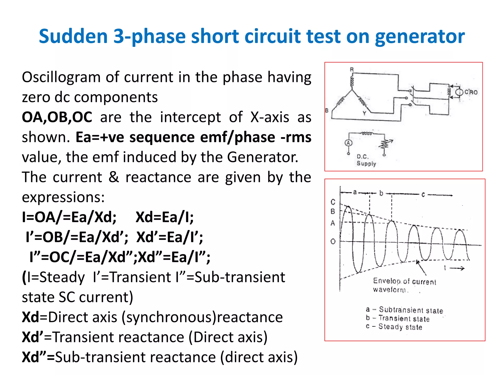 Sudden 3-phase short circuit test on generator
Oscillogram of current in the phase having
zero dc components
OA,OB,OC are the intercept of X-axis as
shown. Ea=+ve sequence emf/phase -rms
value, the emf induced by the Generator.
The current & reactance are given by the
expressions:
I=OA/=Ea/Xd; Xd=Ea/I;
I’=OB/=Ea/Xd’; Xd’=Ea/I’;
I”=OC/=Ea/Xd”;Xd”=Ea/I”;
(I=Steady I’=Transient I”=Sub-transient
state SC current)
Xd=Direct axis (synchronous)reactance
Xd’=Transient reactance (Direct axis)
Xd”=Sub-transient reactance (direct axis)
 