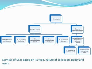Services of DL is based on its type, nature of collection, policy and
users..
DL Initiatives
Based on Subjects
DL for Education
and Research
DL for Scholarly
Publishing
DL for
Development and
Health
DL for
Preservation and
Heritage
DL for Electronic
Journals
Based on
Geographical Area
DL Geographically
Distributed in
different
Countries
DL Initiatives at
National Level
DL Initiatives at
International
Level
 