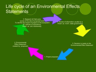 Environment Effects Statement Unit 3 Biodiversity Management | PPT