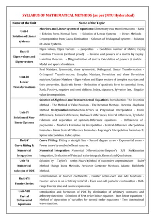 SYLLABUS OF MATHEMATICAL METHODS (as per JNTU Hyderabad)

Name of the Unit                                      Name of the Topic
                     Matrices and Linear system of equations: Elementary row transformations – Rank
      Unit-I
                     – Echelon form, Normal form       – Solution of Linear Systems    – Direct Methods        – LU
Solution of Linear
                     Decomposition from Gauss Elimination – Solution of Tridiagonal systems – Solution
    systems
                     of Linear Systems.
                     Eigen values, Eigen vectors     – properties   – Condition number of Matrix, Cayley               –
     Unit-II
                     Hamilton Theorem (without proof)       – Inverse and powers of a matrix by Cayley             –
Eigen values and
                     Hamilton theorem       – Diagonalization of matrix Calculation of powers of matrix
                                                                         –                                     –
  Eigen vectors
                     Model and spectral matrices.
                     Real Matrices, Symmetric, skew symmetric, Orthogonal, Linear Transformation -
                     Orthogonal Transformation. Complex Matrices, Hermition and skew Hermition
     Unit-III
                     matrices, Unitary Matrices - Eigen values and Eigen vectors of complex matrices and
     Linear
                     their properties. Quadratic forms - Reduction of quadratic form to canonical form,
Transformations
                     Rank, Positive, negative and semi definite, Index, signature, Sylvester law, Singular
                     value decomposition.
                     Solution of Algebraic and Transcendental Equations- Introduction: The Bisection
                     Method – The Method of False Position – The Iteration Method - Newton –Raphson
                     Method Interpolation:Introduction-Errors in Polynomial Interpolation - Finite
     Unit-IV
                     differences- Forward difference, Backward differences, Central differences, Symbolic
Solution of Non-
                     relations and separation of symbols-Difference equations           – Differences of a
 linear Systems
                     polynomial - Newton’s Formulae for interpolation - Central difference interpolation
                     formulae - Gauss Central Difference Formulae - Lagrange’s Interpolation formulae- B.
                     Spline interpolation, Cubic spline.
     Unit-V          Curve Fitting: Fitting a straight line - Second degree curve - Exponential curve -
 Curve fitting &     Power curve by method of least squares.
   Numerical         Numerical Integration: Numerical Differentiation-Simpson’s         3/8    Rule
                                                                                                , Gaussian
   Integration       Integration, Evaluation of Principal value integrals, Generalized Quadrature.
     Unit-VI         Solution by    Taylor’s   series Picard’s
                                                  -          Method of successive approximation-      Euler’s
   Numerical         Method -Runge kutta Methods, Predictor Corrector Methods, Adams- Bashforth
 solution of ODE     Method.
                     Determination of Fourier coefficients - Fourier series-even and odd functions -
    Unit-VII
                     Fourier series in an arbitrary interval - Even and odd periodic continuation - Half-
 Fourier Series
                     range Fourier sine and cosine expansions.
    Unit-VIII        Introduction and formation of PDE by elimination of arbitrary constants and
     Partial         arbitrary functions - Solutions of first order linear equation - Non linear equations -
   Differential      Method of separation of variables for second order equations - Two dimensional
   Equations         wave equation.
 