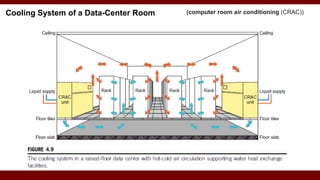 Cooling System of a Data-Center Room (computer room air conditioning (CRAC))
 