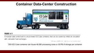 SGI ICE Cube container can house 46,080 processing cores or 30 PB of storage per container.
Container Data-Center Construction
 