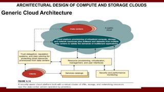 ARCHITECTURAL DESIGN OF COMPUTE AND STORAGE CLOUDS
Generic Cloud Architecture
 