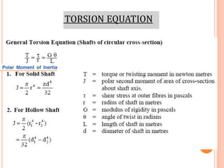 STRENGTH OF MATERIALS FOR MECHANICAL ENGINEERS-Unit-III-Torsion | PPT