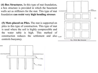 Unit-3-Design of shallow foundation.pdf
