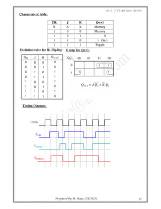 unit-3-flip-flop-notes.pdf