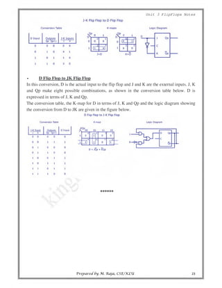 unit-3-flip-flop-notes.pdf