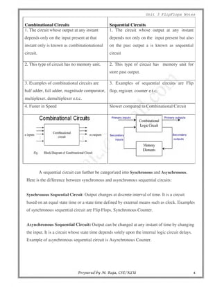 unit-3-flip-flop-notes.pdf