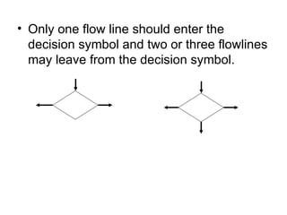 Only one flow line should enter the decision symbol and two or three flowlines may leave from the decision symbol. 