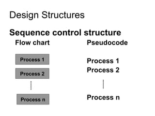 Sequence control structure Flow chart Pseudocode Process 1 Process 2 Process n Design Structures Process 2 Process n Process 1 
