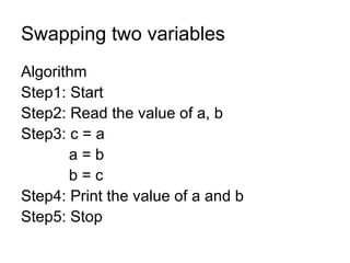 Swapping two variables Algorithm  Step1: Start Step2: Read the value of a, b Step3: c = a   a = b   b = c Step4: Print the value of a and b Step5: Stop 