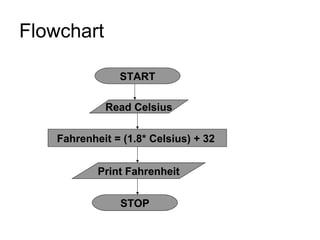 Flowchart START Fahrenheit = (1.8* Celsius) + 32  Print Fahrenheit Read Celsius STOP 