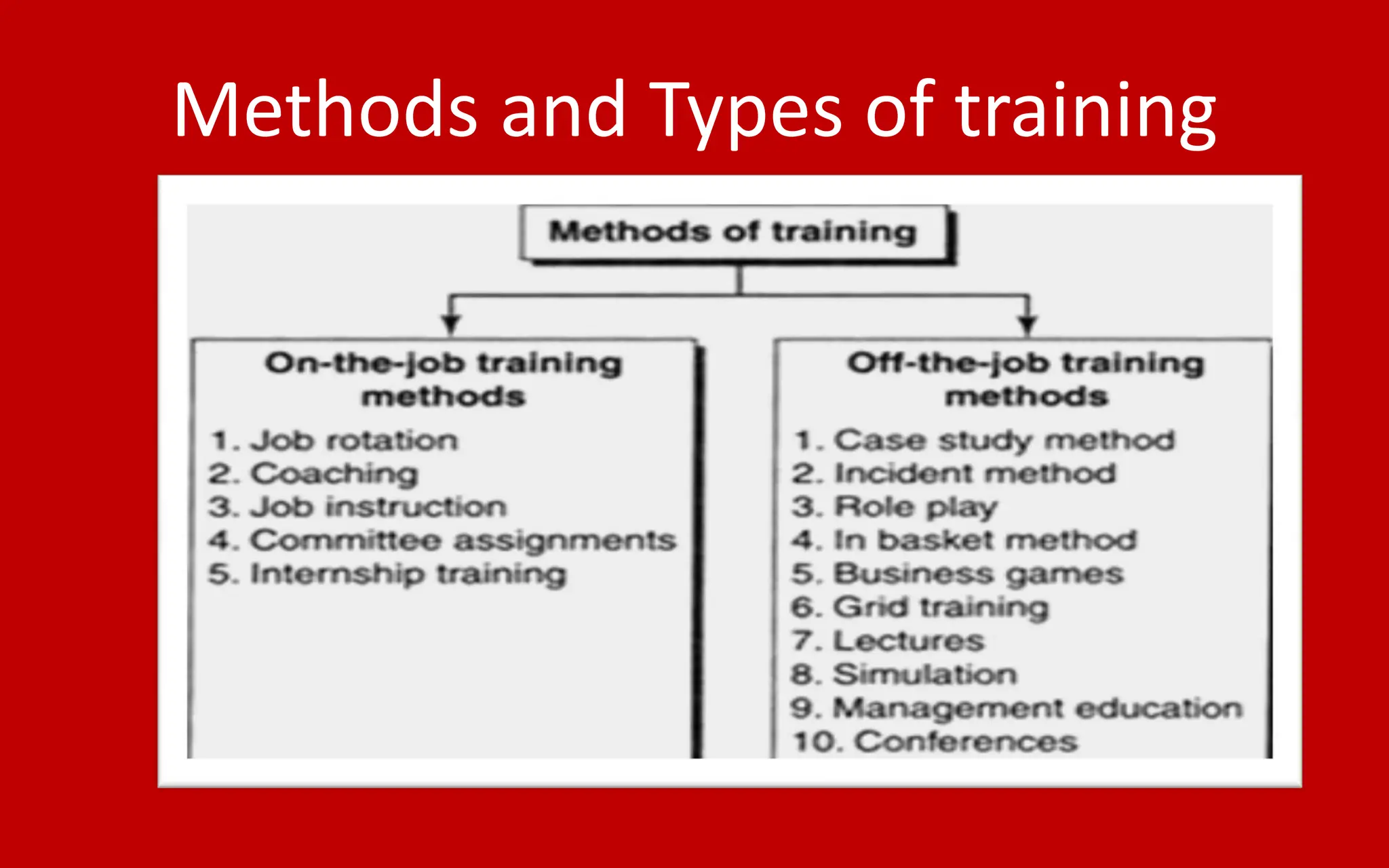 Methods and Types of training
 