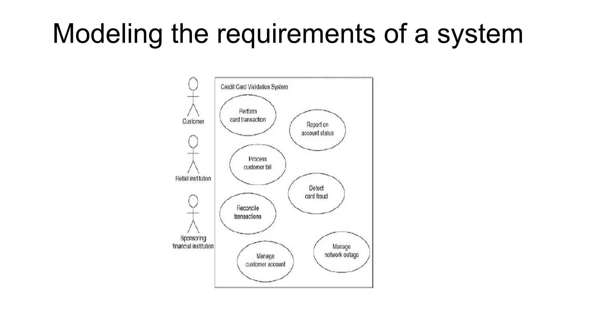 Modeling the requirements of a system
 