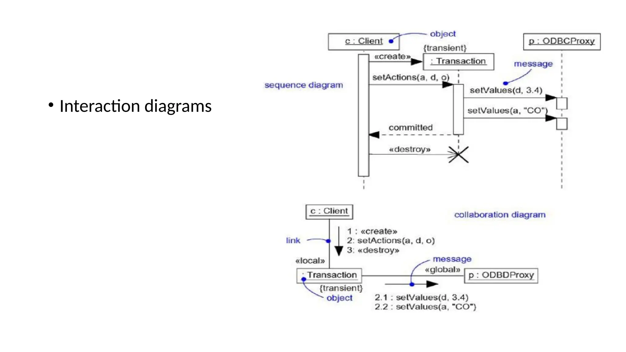 • Interaction diagrams
 