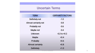 Dr. Rohit D. Ghulanavar 14
 
