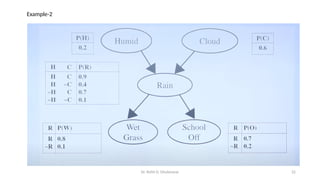 Dr. Rohit D. Ghulanavar 22
Example-2
 