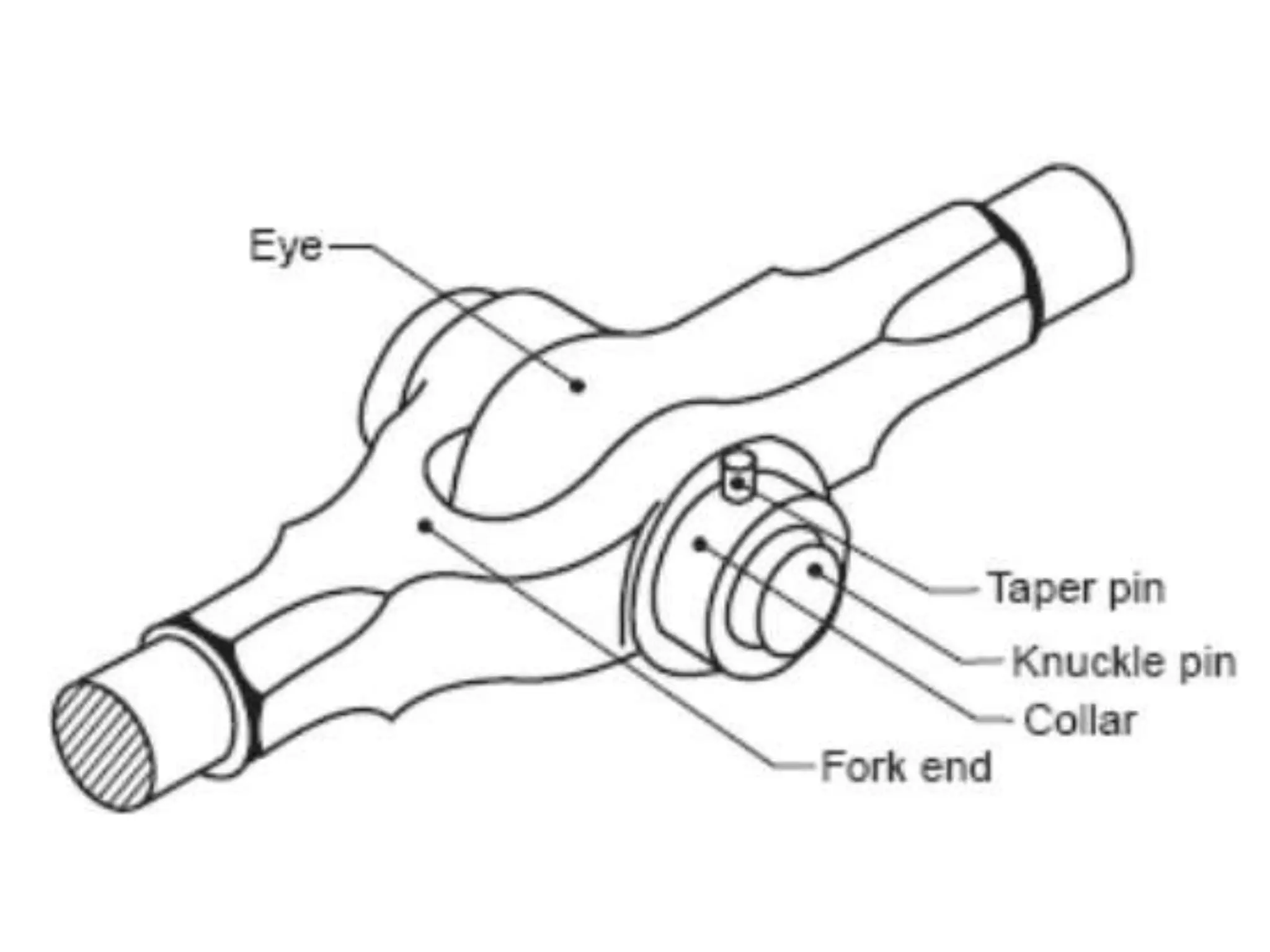 Knuckle Connection Unit 3---knuckle joint-- | PPT | Free Download