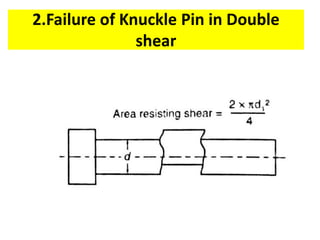 Unit 3---knuckle joint-- | PPTX