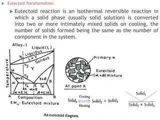  Eutectoid Transformation:
 Eutectoid reaction is an isothermal reversible reaction in
which a solid phase (usually solid solution) is converted
into two or more intimately mixed solids on cooling, the
number of solids formed being the same as the number of
component in the system.
 