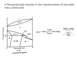 The peritectoid reaction is the transformation of two solid
into a third solid.
 