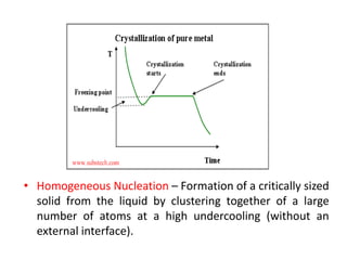 • Homogeneous Nucleation – Formation of a critically sized
solid from the liquid by clustering together of a large
number of atoms at a high undercooling (without an
external interface).
 