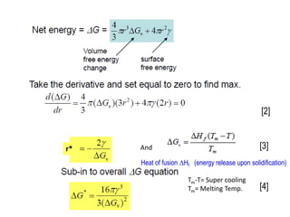 [2]
[3]
[4]
r*
Heat of fusion ∆Hf (energy release upon solidification)
And
Tm-T= Super cooling
Tm= Melting Temp.
 