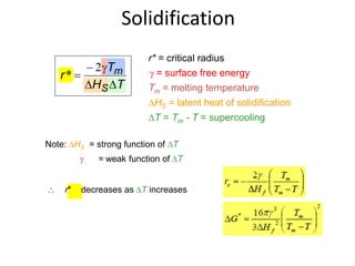 Solidification
TH
T
r
S
m



2
*
Note: HS = strong function of T
 = weak function of T
 r* decreases as T increases
HS = latent heat of solidification
Tm = melting temperature
 = surface free energy
T = Tm - T = supercooling
r* = critical radius
 