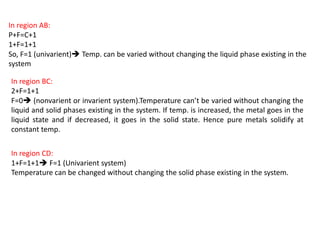 In region AB:
P+F=C+1
1+F=1+1
So, F=1 (univarient) Temp. can be varied without changing the liquid phase existing in the
system
In region BC:
2+F=1+1
F=0 (nonvarient or invarient system).Temperature can’t be varied without changing the
liquid and solid phases existing in the system. If temp. is increased, the metal goes in the
liquid state and if decreased, it goes in the solid state. Hence pure metals solidify at
constant temp.
In region CD:
1+F=1+1 F=1 (Univarient system)
Temperature can be changed without changing the solid phase existing in the system.
 