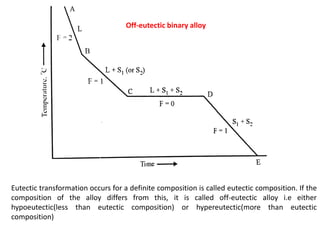 Off-eutectic binary alloy
Eutectic transformation occurs for a definite composition is called eutectic composition. If the
composition of the alloy differs from this, it is called off-eutectic alloy i.e either
hypoeutectic(less than eutectic composition) or hypereutectic(more than eutectic
composition)
 