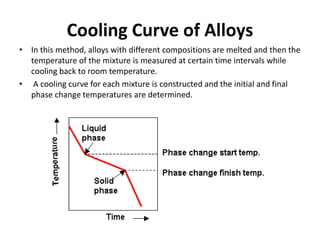Cooling Curve of Alloys
• In this method, alloys with different compositions are melted and then the
temperature of the mixture is measured at certain time intervals while
cooling back to room temperature.
• A cooling curve for each mixture is constructed and the initial and final
phase change temperatures are determined.
 