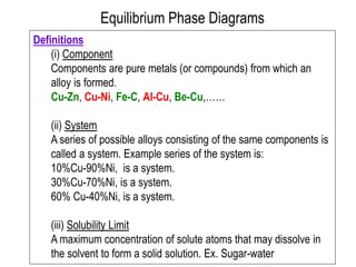 Definitions
(i) Component
Components are pure metals (or compounds) from which an
alloy is formed.
Cu-Zn, Cu-Ni, Fe-C, Al-Cu, Be-Cu,……
(ii) System
A series of possible alloys consisting of the same components is
called a system. Example series of the system is:
10%Cu-90%Ni, is a system.
30%Cu-70%Ni, is a system.
60% Cu-40%Ni, is a system.
(iii) Solubility Limit
A maximum concentration of solute atoms that may dissolve in
the solvent to form a solid solution. Ex. Sugar-water
Equilibrium Phase Diagrams
 