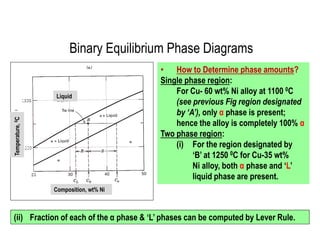 • How to Determine phase amounts?
Single phase region:
For Cu- 60 wt% Ni alloy at 1100 0C
(see previous Fig region designated
by ‘A’), only α phase is present;
hence the alloy is completely 100% α
Two phase region:
(i) For the region designated by
‘B’ at 1250 0C for Cu-35 wt%
Ni alloy, both α phase and ‘L’
liquid phase are present.
(ii) Fraction of each of the α phase & ‘L’ phases can be computed by Lever Rule.
Liquid
Composition, wt% Ni
Temperature,0C
Binary Equilibrium Phase Diagrams
 