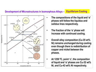 • The compositions of the liquid and ‘α’
phases will follow the liquidus and
solidus lines respectively.
• The fraction of the ‘α’ phase will
increase with continued cooling.
• Overall alloy composition (Cu-35 wt%
Ni) remains unchanged during cooling
even though there is redistribution of
copper and nickel between the
phases.
• At 1250 0C, point ‘c’, the composition
of liquid and ‘α’ phases are Cu-32 wt%
Ni, and Cu-43 wt% Ni respectively.
Development of Microstructures in Isomorphous Alloys – Equilibrium Cooling
 