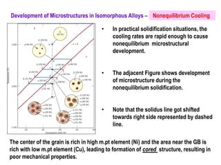 Development of Microstructures in Isomorphous Alloys –
• In practical solidification situations, the
cooling rates are rapid enough to cause
nonequilibrium microstructural
development.
• The adjacent Figure shows development
of microstructure during the
nonequilibrium solidification.
• Note that the solidus line got shifted
towards right side represented by dashed
line.
The center of the grain is rich in high m.pt element (Ni) and the area near the GB is
rich with low m.pt element (Cu), leading to formation of cored structure, resulting in
poor mechanical properties.
Nonequilibrium Cooling
 