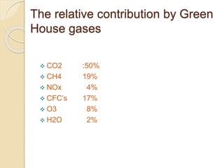 The relative contribution by Green
House gases
 CO2 :50%
 CH4 19%
 NOx 4%
 CFC’s 17%
 O3 8%
 H2O 2%
 