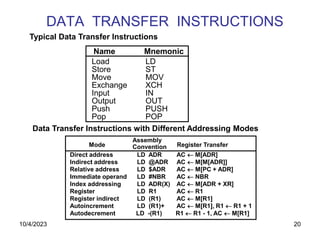 20
DATA TRANSFER INSTRUCTIONS
Load LD
Store ST
Move MOV
Exchange XCH
Input IN
Output OUT
Push PUSH
Pop POP
Name Mnemonic
Typical Data Transfer Instructions
Direct address LD ADR AC M[ADR]
Indirect address LD @ADR AC  M[M[ADR]]
Relative address LD $ADR AC  M[PC + ADR]
Immediate operand LD #NBR AC  NBR
Index addressing LD ADR(X) AC  M[ADR + XR]
Register LD R1 AC  R1
Register indirect LD (R1) AC  M[R1]
Autoincrement LD (R1)+ AC  M[R1], R1  R1 + 1
Autodecrement LD -(R1) R1  R1 - 1, AC  M[R1]
Mode
Assembly
Convention Register Transfer
Data Transfer Instructions with Different Addressing Modes
10/4/2023
 