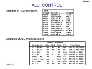 7
ALU CONTROL
Encoding of ALU operations OPR
Select Operation Symbol
00000 Transfer A TSFA
00001 Increment A INCA
00010 ADD A + B ADD
00101 Subtract A - B SUB
00110 Decrement A DECA
01000 AND A and B AND
01010 OR A and B OR
01100 XOR A and B XOR
01110 Complement A COMA
10000 Shift right A SHRA
11000 Shift left A SHLA
Examples of ALU Microoperations
Symbolic Designation
Microoperation SELA SELB SELD OPR Control Word
Control
R1  R2 - R3 R2 R3 R1 SUB 010 011 001 00101
R4  R4  R5 R4 R5 R4 OR 100 101 100 01010
R6  R6 + 1 R6 - R6 INCA 110 000 110 00001
R7  R1 R1 - R7 TSFA 001 000 111 00000
Output  R2 R2 - None TSFA 010 000 000 00000
Output  Input Input - None TSFA 000 000 000 00000
R4  shl R4 R4 - R4 SHLA 100 000 100 11000
R5  0 R5 R5 R5 XOR 101 101 101 01100
10/4/2023
 