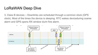 LoRaWAN Deep Dive
3. Class B devices :- Downlinks are scheduled through a common clock (GPS
clock). Most of the times the device is sleeping. RTC wakes deviceduring coarse
alarm and GPS opens RX window durin fine alarm.
 