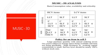 MUSIC- 3D
 