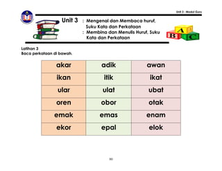Unit 3 : Modul Guru


                   Unit 3   : Mengenal dan Membaca huruf,
                              Suku Kata dan Perkataan
                            : Membina dan Menulis Huruf, Suku
                              Kata dan Perkataan

Latihan 3
Baca perkataan di bawah.


                akar                adik               awan
                ikan                 itik               ikat
                 ular               ulat                ubat
                oren               obor                 otak
               emak                emas                enam
                ekor               epal                 elok



                                       80
 