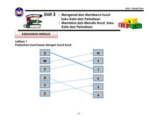 Unit 3 : Modul Guru


                    Unit 3    : Mengenal dan Membaca huruf,
                                Suku Kata dan Perkataan
                              : Membina dan Menulis Huruf, Suku
                                Kata dan Perkataan

    KEMAHIRAN MENULIS

Latihan 1
Padankan huruf besar dengan huruf kecil.


                    I                               w

                   W                                 f

                    F                                i

                    X                                y
                    Y                                z
                    Z                                x




                                           81
 