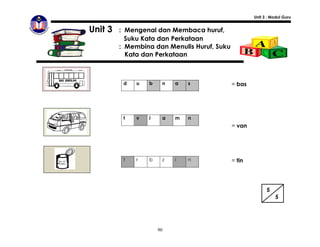 Unit 3 : Modul Guru


Unit 3   : Mengenal dan Membaca huruf,
           Suku Kata dan Perkataan
         : Membina dan Menulis Huruf, Suku
           Kata dan Perkataan



          d   u   b    n   a   s             = bas




          t   v   i    a   m   n
                                             = van




          t   r   b    z   i   n             = tin




                                                           5
                                                               5




                      90
 