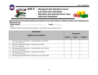Unit 3 : Modul Guru


                     Unit 3     : Mengenal dan Membaca huruf,
                                  Suku Kata dan Perkataan
                                : Membina dan Menulis Huruf, Suku
                                  Kata dan Perkataan

REKOD PENCAPAIAN MURID HENDAKLAH DISIMPAN OLEH GURU SEBAGAI PANDUAN TANDA ARAS PENGUASAAN
KEMAHIRAN 2M
 NAMA MURID: ……………………………………………                     Tarikh:………………
 Nota:
 Nyatakan tarikh bagi tahap kemahiran yang telah dicapai oleh murid.

                           KEMAHIRAN
                                                                      Menguasai
                      MEMBACA DAN MENULIS
                                                              Sudah    Belum        Catatan

1.   Penguasaan kemahiran menamakan huruf kecil
     (f, v, w, x dan z )
2.   Penguasaan kemahiran menulis huruf kecil
     (f, v, w, x dan z)
3.   Penguasaan kemahiran menamakan huruf besar
     (F, V, W, X dan Z)
4.   Penguasaan kemahiran menulis huruf besar
     (F, V, W, X dan Z)
5.   Penguasaan kemahiran membaca suku kata KVK




                                              97
 