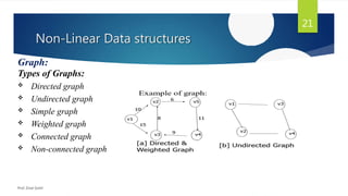 Unit - 3 - Non Linear Data Structures.pptx